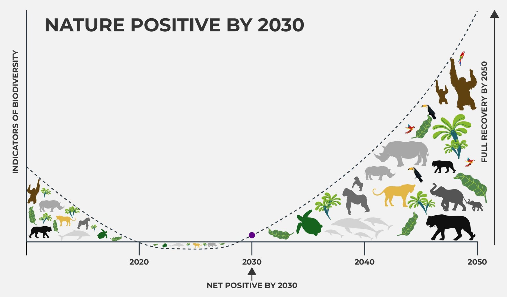 How Science Based Targets For Nature Promote Biodiversity Conservation how-science-based-targets-for-nature-promote-biodiversity-conservation